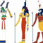 Diccionario de los Principales Dioses de Egipto